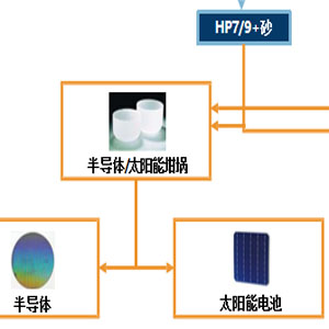 新材料与新技术应用